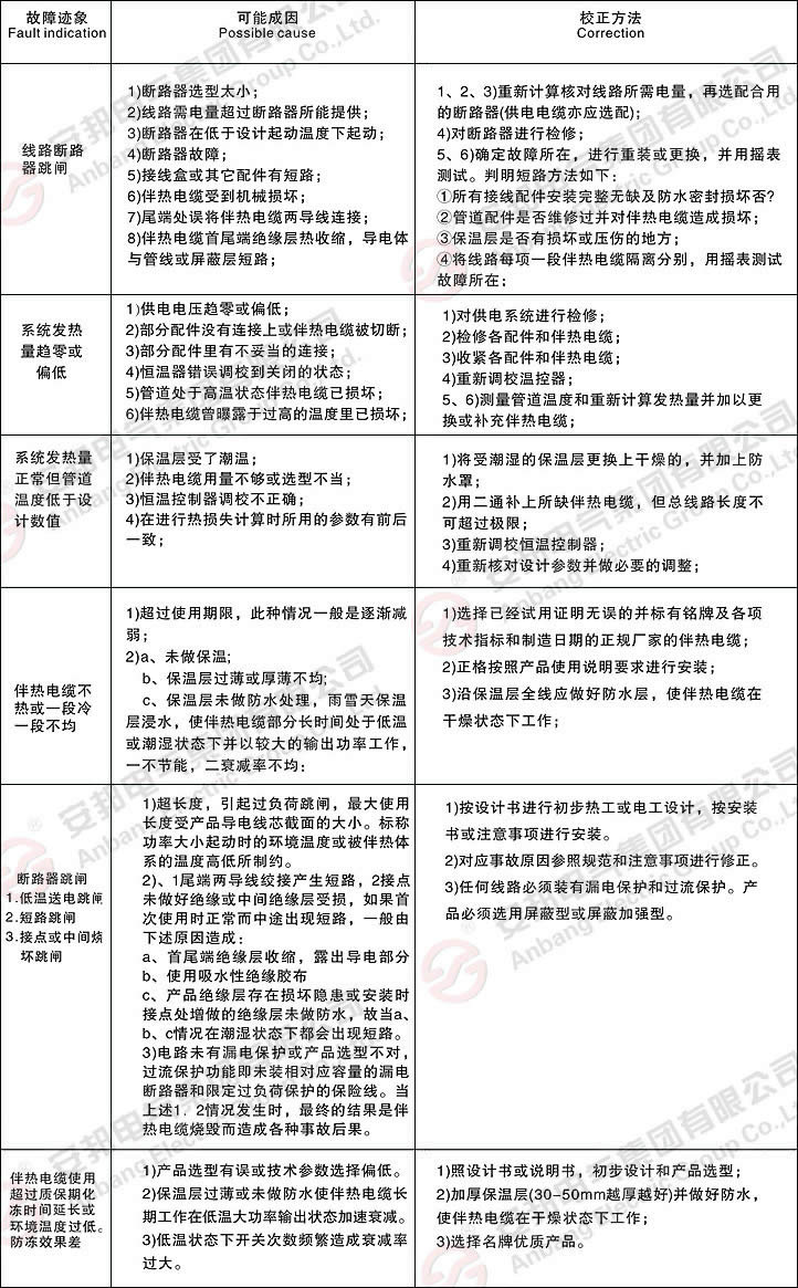 電黄瓜官网入口廠家簡析管道電黄瓜官网入口故障原因及檢修方法(圖1)