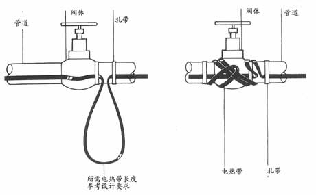詳細解答電黄瓜官网入口管道保溫係統使用中的常見問題之第一篇(圖2)