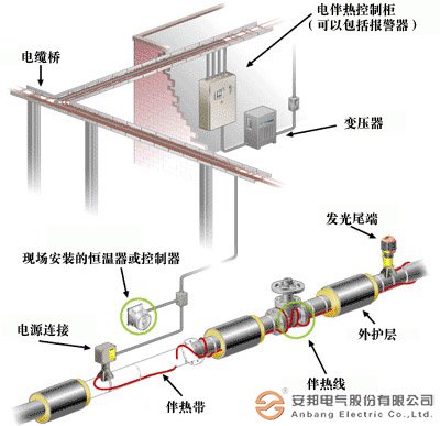 電黄瓜官网入口係統