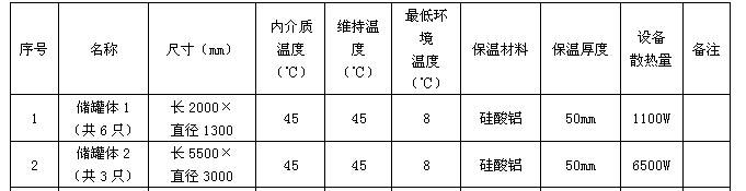 丙二醛(MDA)儲罐電黄瓜官网入口保溫係統(圖2)
