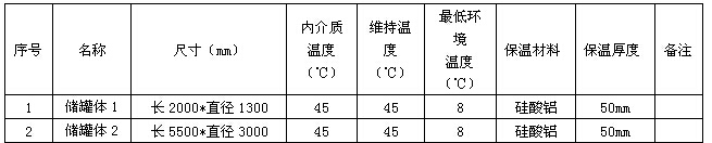 丙二醛(MDA)儲罐電黄瓜官网入口保溫係統(圖1)