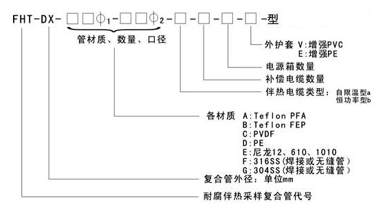 電黄瓜官网入口采用複合管