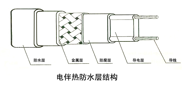 黄瓜视频免费在线观看集團較新研發水保溫電黄瓜官网入口係統(圖1)
