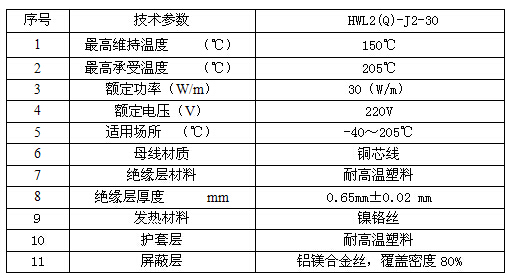 RDP2-J3-30恒功率電熱帶適用於高溫需求的管道黄瓜官网入口(圖2)
