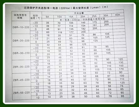 如何正確確定電黄瓜官网入口電源較大使用長度以及保護開關容量？(圖1)