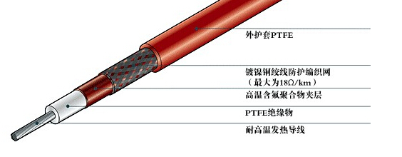 什麽是電黄瓜官网入口帶的保溫層和防凍層？(圖1)