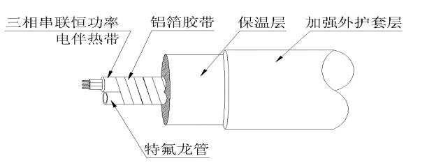 內蒙古某電廠黄瓜官网入口采樣複合管（恒功率黄瓜官网入口帶）脫硫係統(圖1)