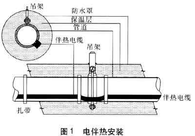 電黄瓜官网入口安裝示意圖