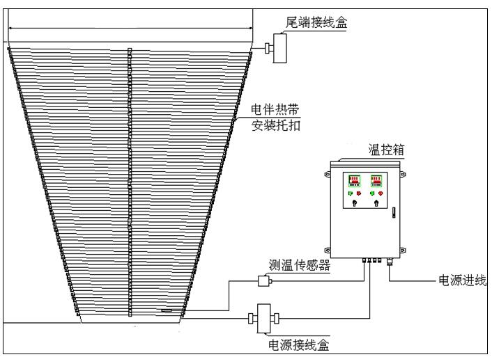 錐形金屬罐體保溫電黄瓜官网入口帶