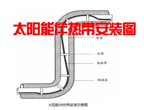 太陽能電黄瓜官网入口帶的安裝圖示