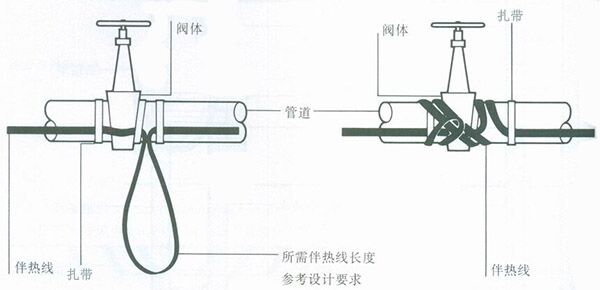 太陽能電黄瓜官网入口帶的安裝圖