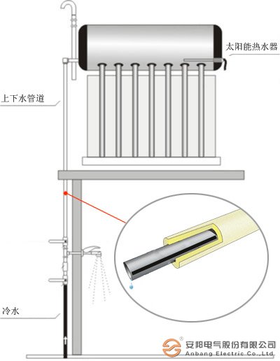 太陽能電黄瓜官网入口帶的安裝