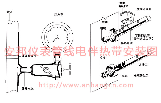 儀表管線黄瓜官网入口帶安裝圖