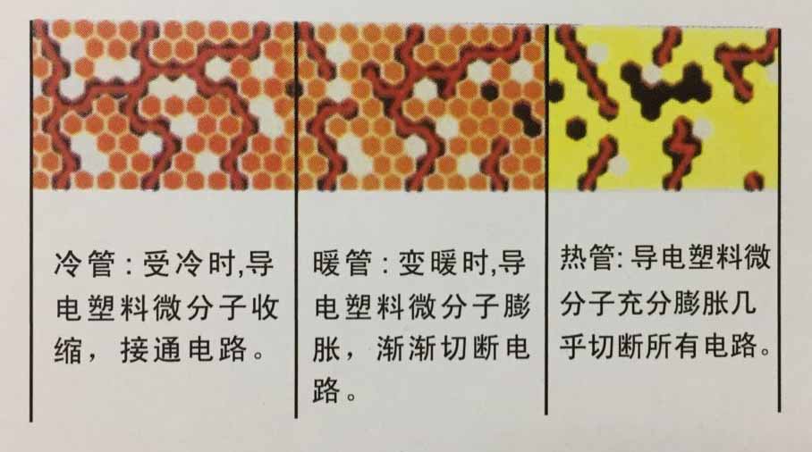 自限溫電黄瓜官网入口帶PTC原理圖