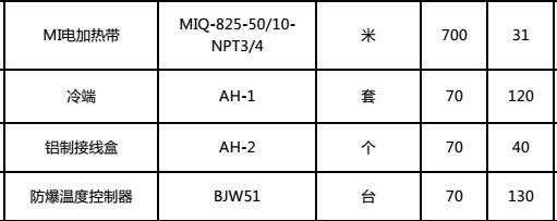 遼寧錦州原油管道使用MI不鏽鋼鎧裝電黄瓜官网入口帶(圖1)