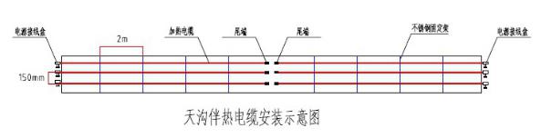 甘肅某科學技術館屋頂積雪自控溫電黄瓜官网入口帶運用案例(圖2)