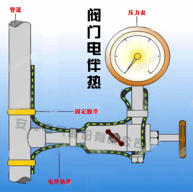 閥門電黄瓜官网入口帶