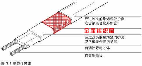 電黄瓜官网入口帶金屬編織層作用