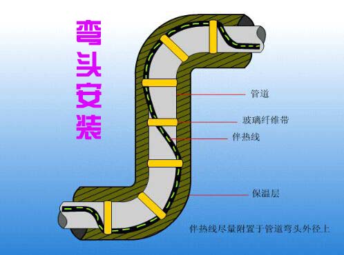 電黄瓜官网入口帶彎頭安裝
