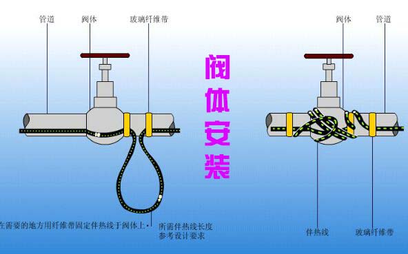 電黄瓜官网入口帶閥體安裝