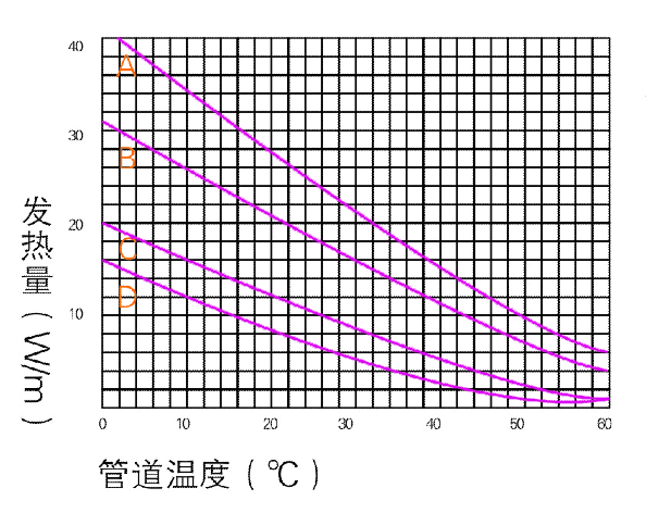 電黄瓜官网入口帶功率曲線圖