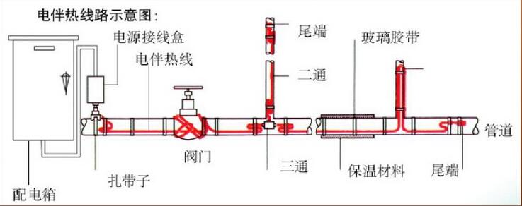 電黄瓜官网入口帶係統組成