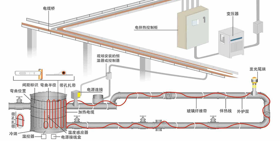 管道電黄瓜官网入口帶