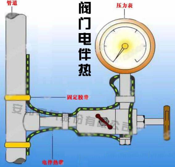 儀表管道安裝電黄瓜官网入口帶防凍
