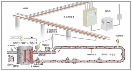 管道電黄瓜官网入口結構圖
