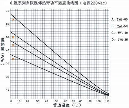 ZWL中溫係列自限溫電黄瓜官网入口帶電熱帶(圖3)