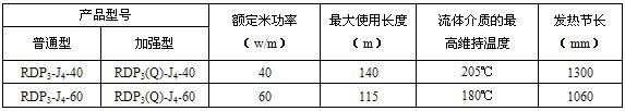 RDP3-J4型高溫恒功率電黄瓜官网入口帶電熱帶(圖3)