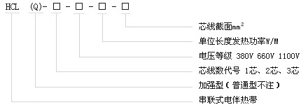 HCL串聯式恒功率電黄瓜官网入口帶電熱帶(圖1)