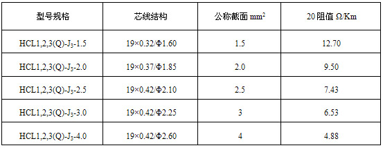 HCL串聯式恒功率電黄瓜官网入口帶電熱帶(圖4)