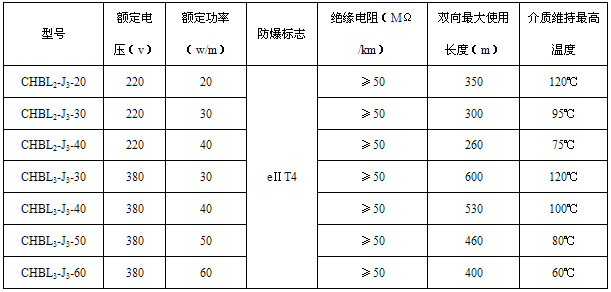 HWL(HBL)恒功率電黄瓜官网入口帶電熱帶(圖2)