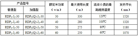 RDP3-J3並聯恒功率電黄瓜官网入口帶電熱帶(圖3)