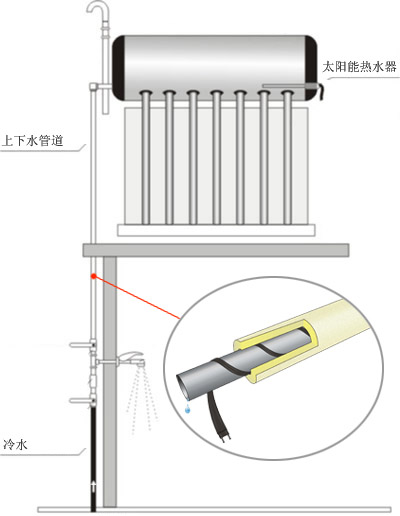 ZRDWL阻燃太陽能電黄瓜官网入口帶電熱帶(圖2)
