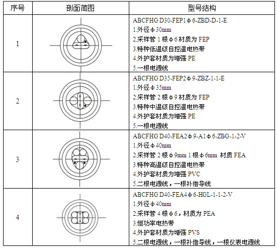 CEMS防腐黄瓜官网入口采樣複合管(圖3)