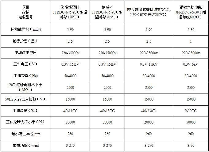 集膚效應電黄瓜官网入口(集膚電流加熱法)(圖3)