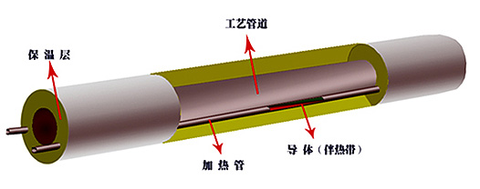 集膚效應電黄瓜官网入口(集膚電流加熱法)(圖1)
