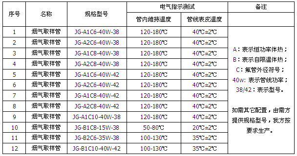 煙氣在線監測采樣黄瓜官网入口管線(圖2)