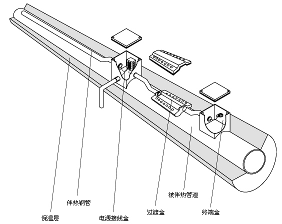 電黄瓜官网入口集膚效應/管道集膚黄瓜官网入口係統(圖2)