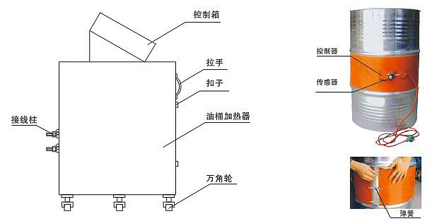 YDR型200升油桶黄瓜视频APP官网器、加熱器(圖2)