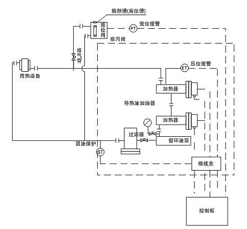 黄瓜视频免费在线观看節能環保導熱油黄瓜视频APP官网器(圖2)