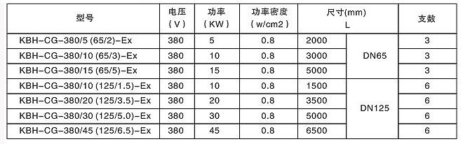 黄瓜视频免费在线观看防爆型貯罐式黄瓜视频APP官网器(圖2)