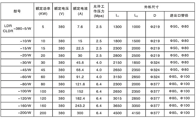 防爆流體黄瓜视频APP官网器(圖4)