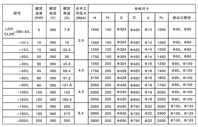 防爆流體黄瓜视频APP官网器(圖5)