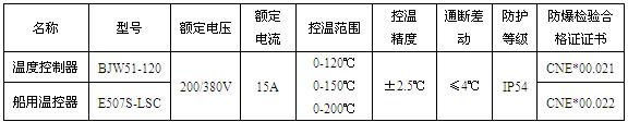 電黄瓜官网入口BJW51防爆溫度控製器(圖1)
