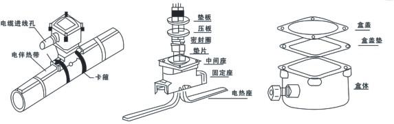 電黄瓜官网入口FDH防爆電源接線盒(圖2)