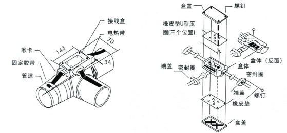 電黄瓜官网入口FJH防爆二通接線盒(圖1)