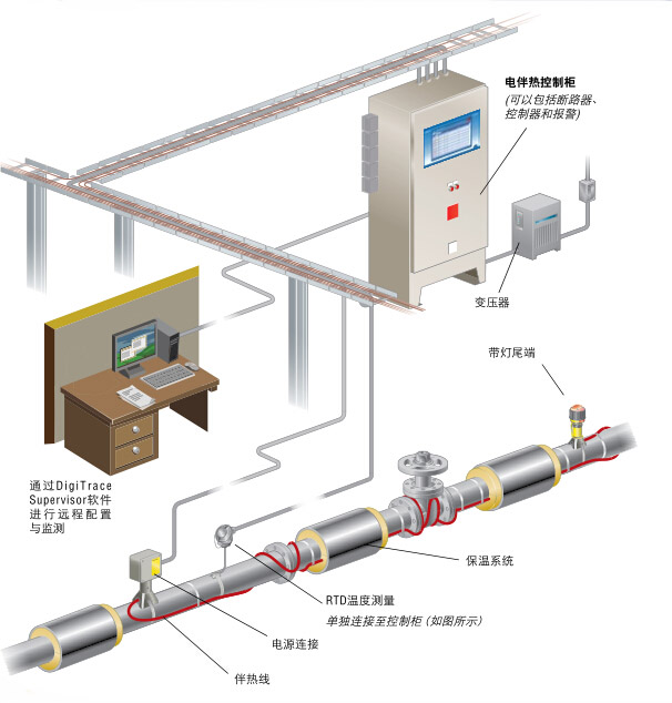 完整管道電黄瓜官网入口係統圖示(圖1)